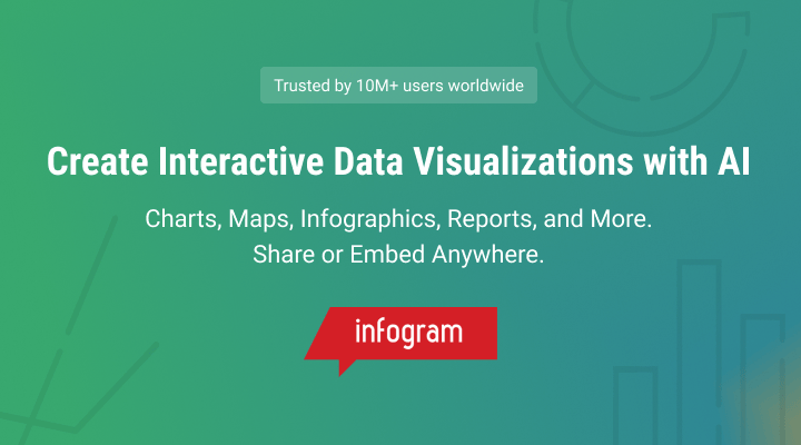 Infogram
