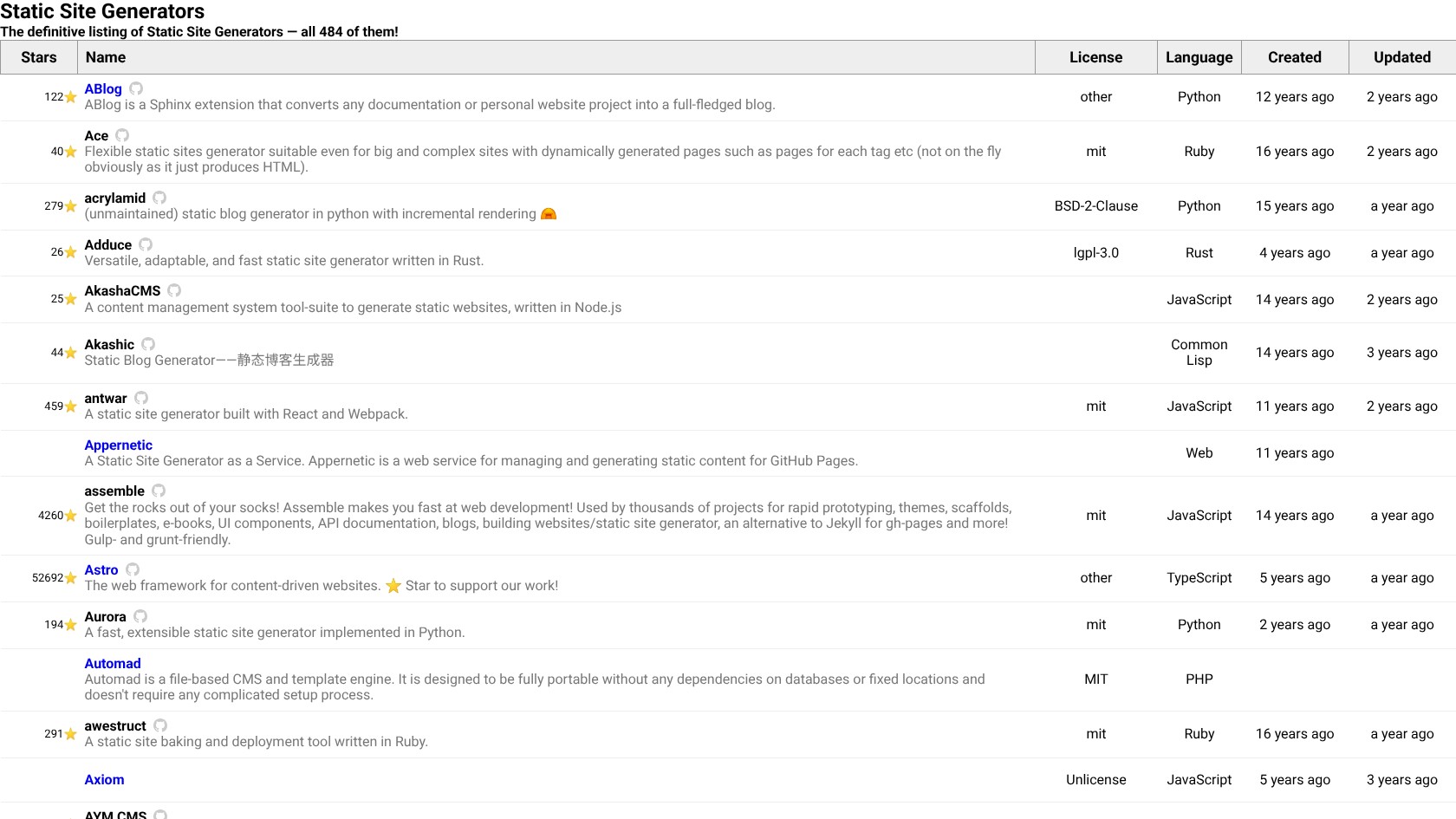 Static Site Generators